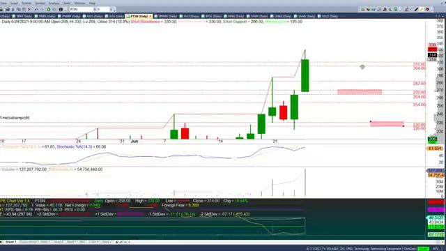 Analisa Saham Hari Ini AGRO BBHI PNBS PMMP KIOS PTSN DMMX JAST BKSL BINA 24 Juni 2021- 25 Juni 2021 смотреть онлайн