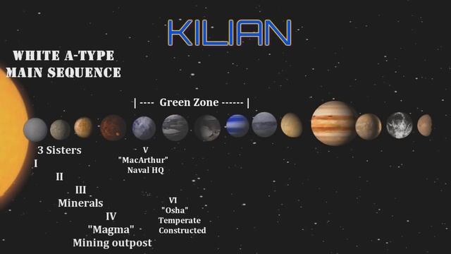 Star Chart: A Travellers Guide to the Killian System смотреть онлайн