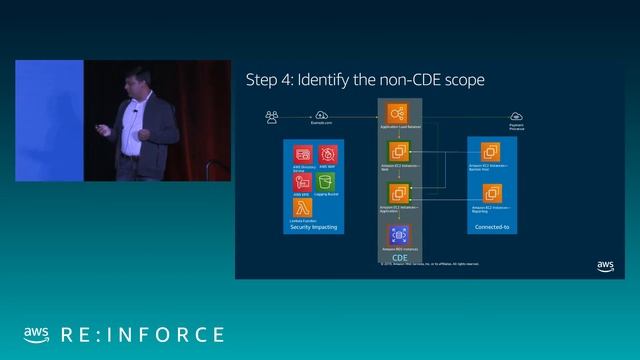 AWS re:Inforce 2019: Architect Proper Segmentation for PCI DSS Workloads on AWS (GRC306) смотреть онлайн