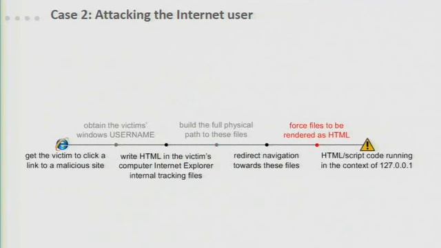 Black Hat DC 2010: Internet Explorer turns your personal computer into a public file server 4/7 смотреть онлайн