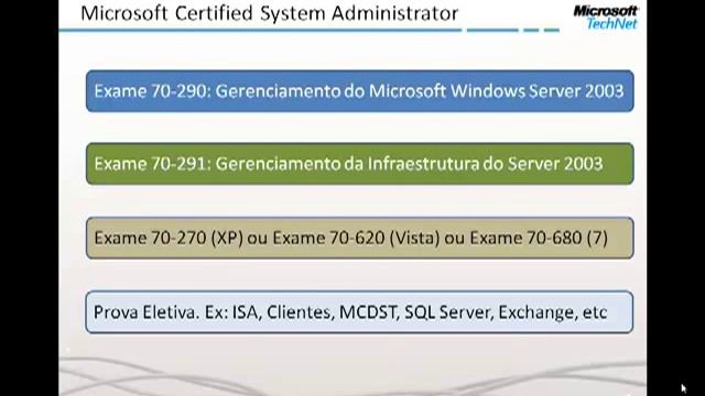 Preparação para o exame 70-291 - Windows Server 2003 (Parte1) смотреть онлайн
