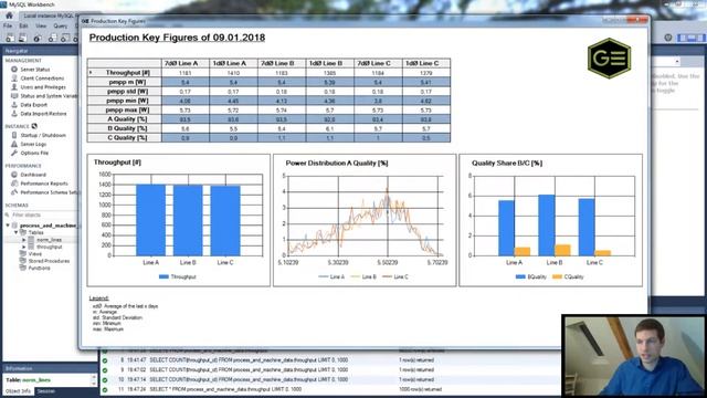 Process and Machine Data Analysis - 4 Data Visualization with Windows Forms смотреть онлайн