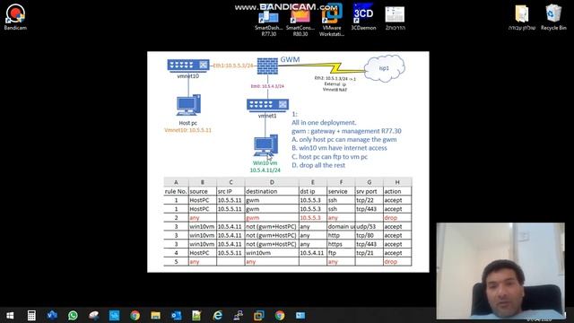 tutorial#1 Checkpoint firewall and management lab Description смотреть онлайн