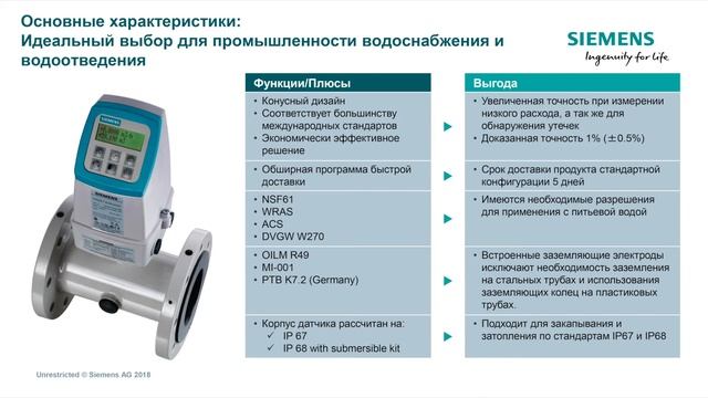 SITRANS FM MAG 5100 W - Видео презентация