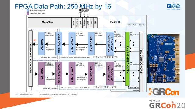 GRCon20 - GNU Radio in a Direct-RF World смотреть онлайн