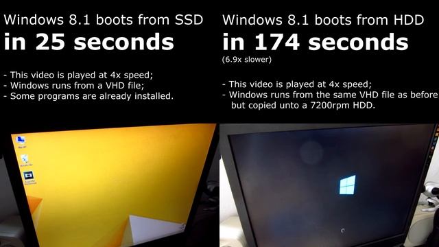 Windows 8.1 starts 6.9x faster from an SSD drive смотреть онлайн