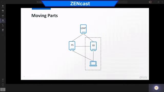 ZENcast Live! Test environments - their importance, and how to deploy them quickly смотреть онлайн