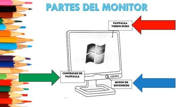 PARTES DEL MONITOR смотреть онлайн