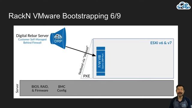 Why VMs are not IaaS [how Rack combines IaaS+IaC] смотреть онлайн