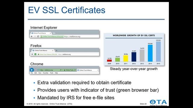 2016 Online Trust Audit of Free eFile Tax Sites смотреть онлайн