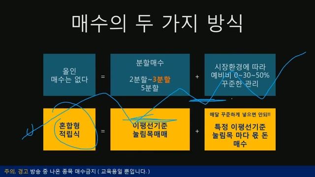 주식투자로 성공하기 위해 미래사회를 공부하세요 смотреть онлайн