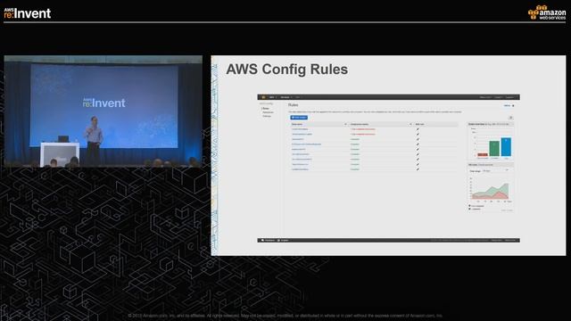 AWS re:Invent 2015 | (SEC201) How Should We All Think About Security? смотреть онлайн