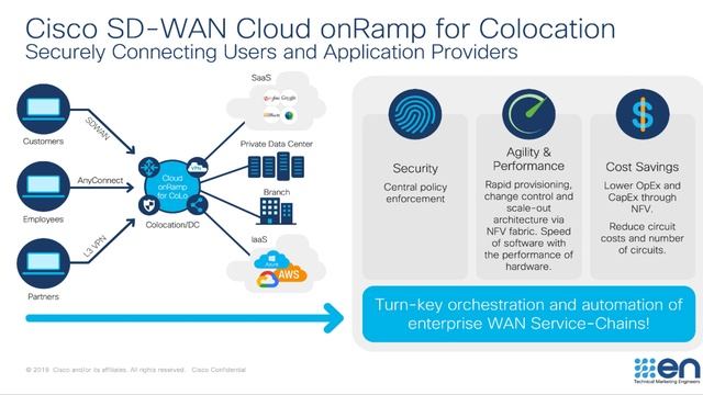 Cisco SD-WAN Cloud onRamp for Colocation: Overview смотреть онлайн