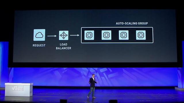 Introducing Managed Platform Updates for AWS Elastic Beanstalk смотреть онлайн