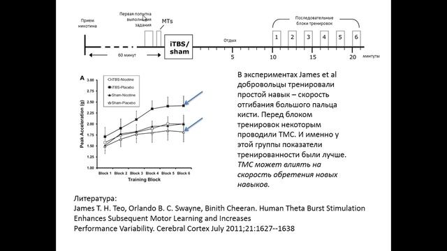 Нейрософт — медицинское оборудование