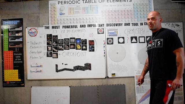 Fixing the Standard Periodic Table with The Genesis System of Atoms - First 20 Elements смотреть онлайн