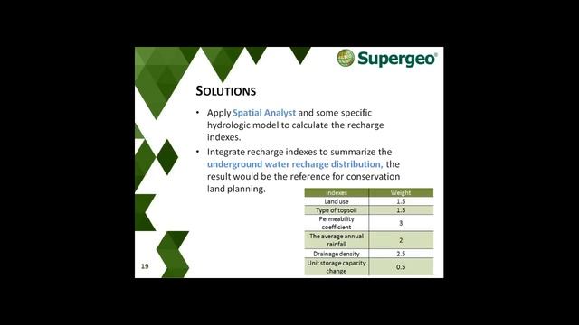 SuperGIS Webinar - Extending GIS Task Possibilities by SuperGIS Desktop смотреть онлайн