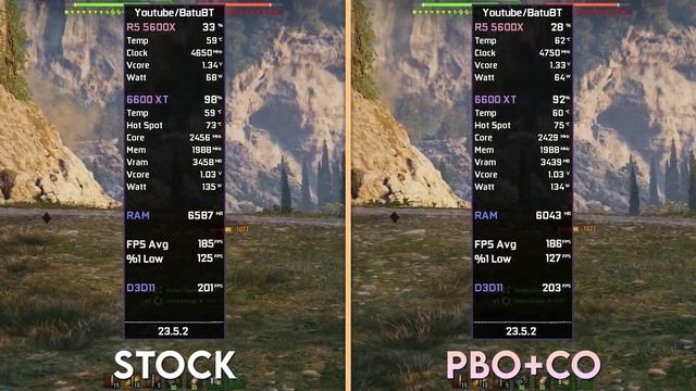 AMD PBO ON vs OFF смотреть онлайн