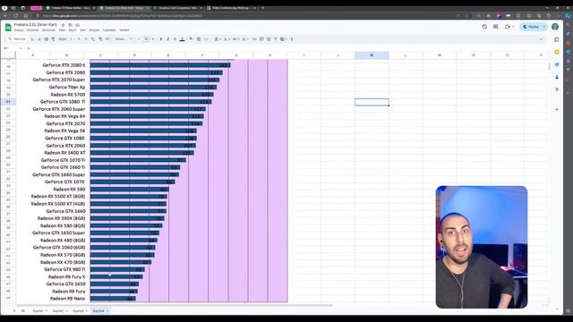🔴Microsoft Beni Üzdü! Ucuza Alınabilecek 2. EL Ekran Kartları Dev Tablo (Tüm GPU'lar) смотреть онлайн
