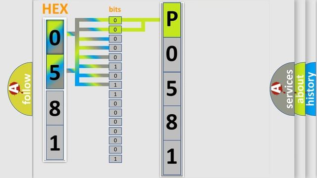 DTC Dodge P0581 Short Explanation смотреть онлайн