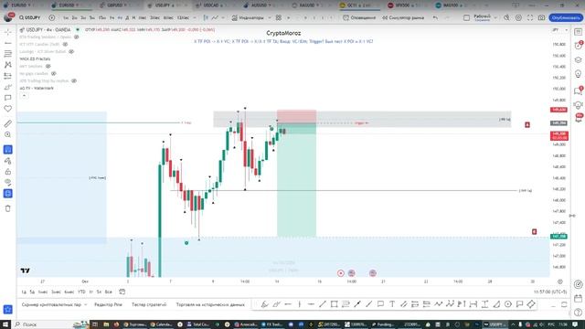 Онлайн торговля на Форекс 14.10.24 смотреть онлайн