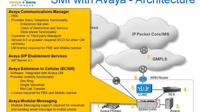 SIP - A Case Study by VDN смотреть онлайн