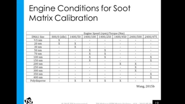 Improvements to the 3090 Engine Exhaust Particle Sizer смотреть онлайн