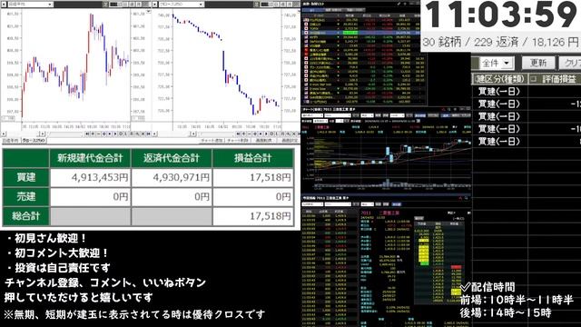 58戦56勝2敗【56ヶ月連続勝ち越し中】株実況生配信2024/4/2前場デイトレード (日本株・FX) смотреть онлайн
