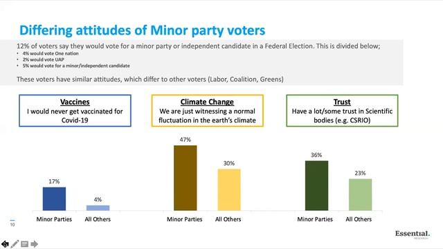 Most Australians want Morrison to set a higher emissions reduction target | Poll Position смотреть онлайн