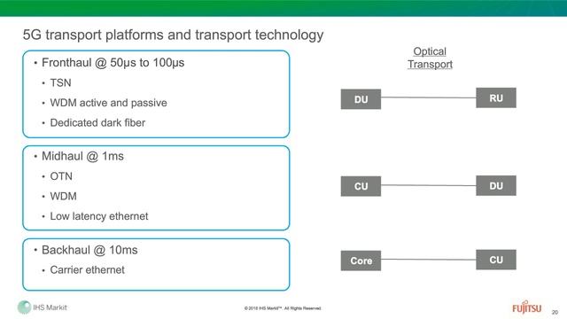 Optical Transport for the 5G Era смотреть онлайн