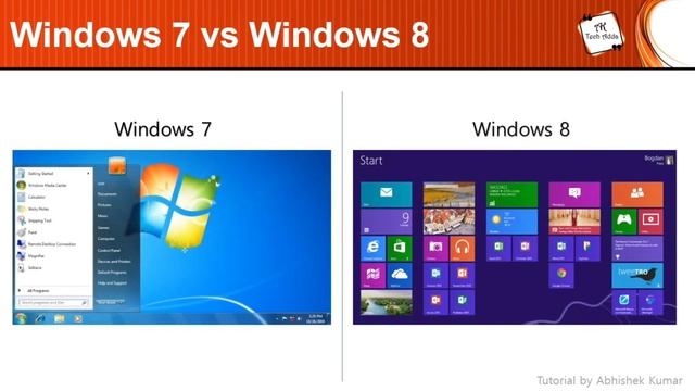 More on Windows | Windows Updates | Windows 8 | Operating System | Abhishek Kumar | AK Tech Adda смотреть онлайн