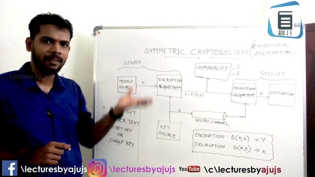 Cryptography Introduction Online Video Tutorial in Malayalam | Lectures by Aju J S смотреть онлайн