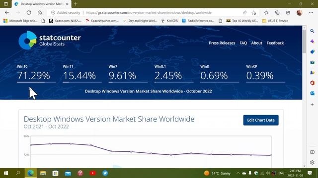 Windows 10 at 71 percent market share could Microsoft decide to extend its life beyond 2025 смотреть онлайн