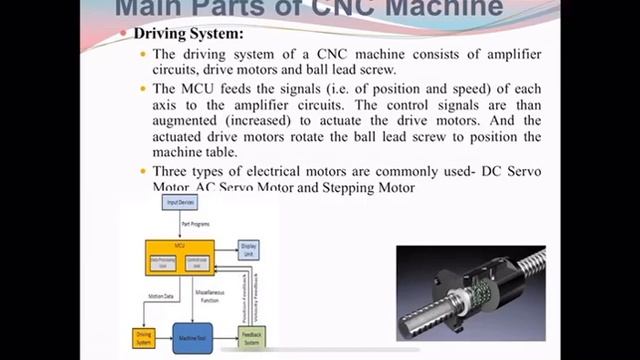CNC-Computer Numerical Control смотреть онлайн