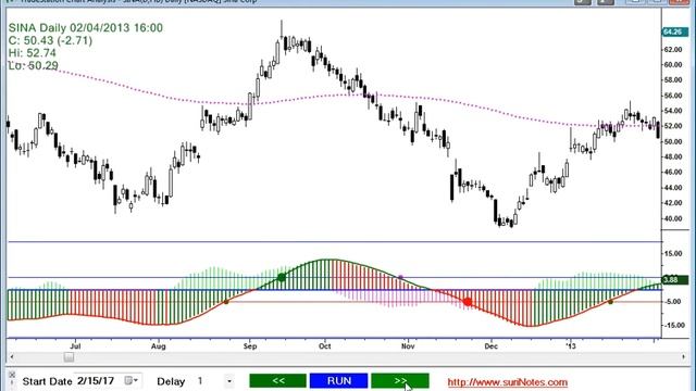 suri.AutoChartScroll to Auto Scroll a Chart with user delay/Pause смотреть онлайн