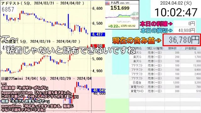 【4/2前場 LIVE】利確ボタンが壊れて さらに買いボタンが壊れました、、、 смотреть онлайн