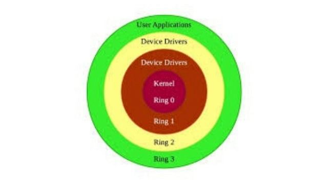 Malware -They Are Watching You! смотреть онлайн