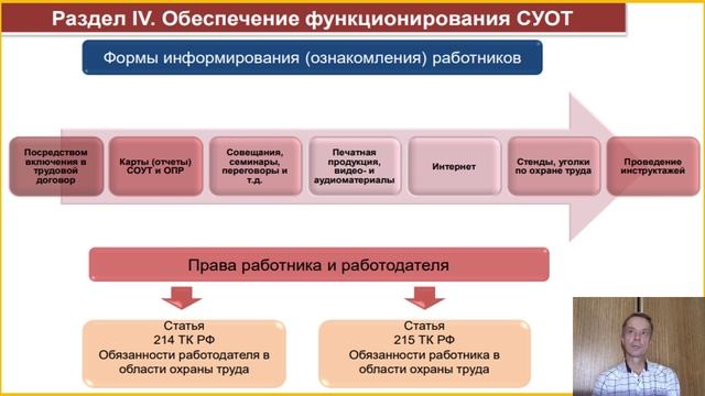 2.Система управления охраной труда. Видео смотреть онлайн