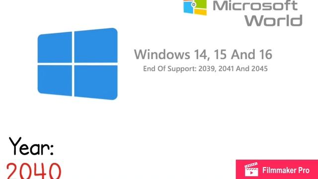 Future Of Microsoft World (S1 P1/3) смотреть онлайн