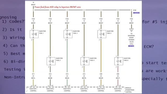 2009 Dodge Journey Misfire (Diagnostic Approach to problems) смотреть онлайн
