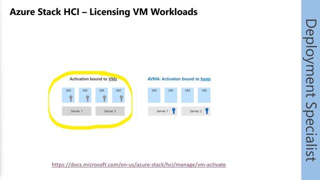 ASHCI DS 04 - Licensing Azure Stack HCI and workloads смотреть онлайн