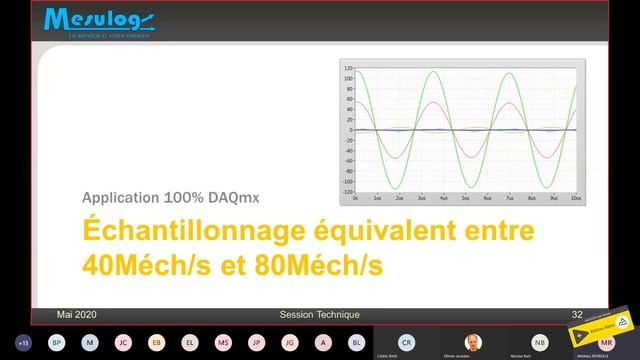DAQmx - Ce que vous ne soupçonniez pas de ce driver смотреть онлайн
