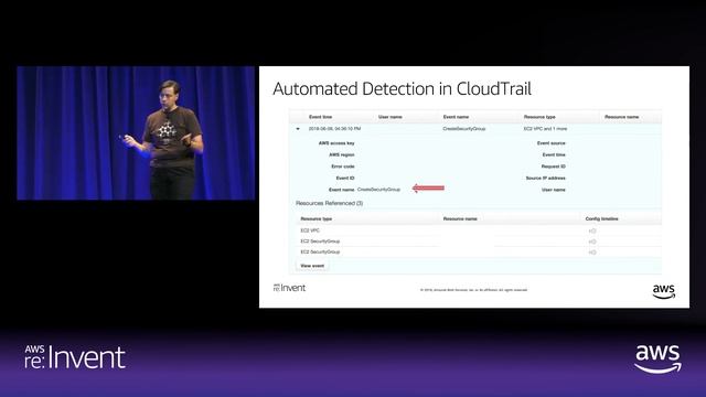 AWS re:Invent 2018: Zocdoc Achieves Auto Threat Detection & Remediation w/ Security as Code (SEC321 смотреть онлайн