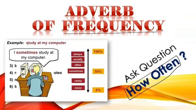 Adverb | Parts Of Speech | Types of adverb | English Grammar | MPSC Grammar @MY CLASS смотреть онлайн