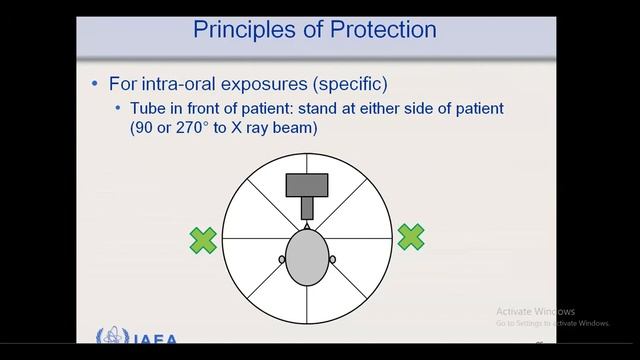 Dental X Ray Physics and Radiation Protection Lect no 3 смотреть онлайн