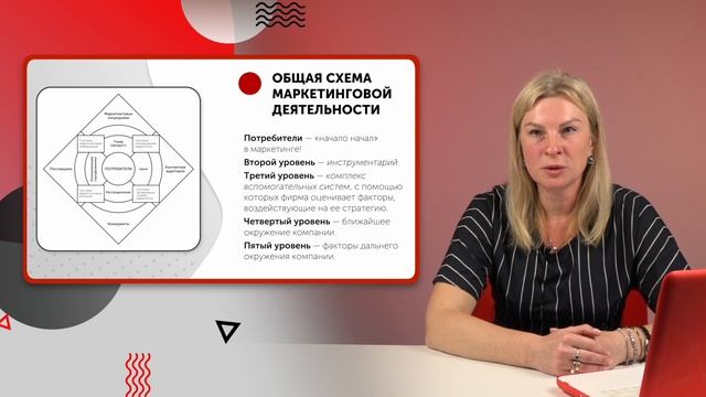 Маркетинг. Часть 1 смотреть онлайн