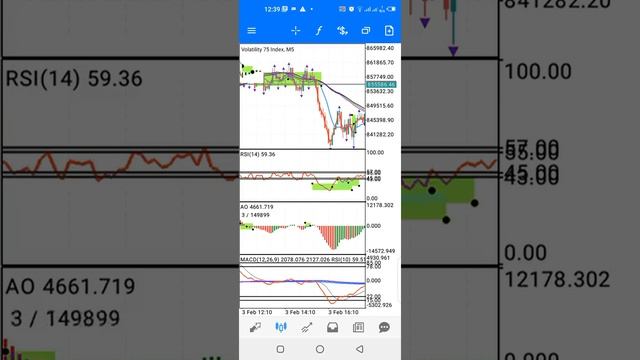 How To Trade (Part 38) *Volatility 75 Index смотреть онлайн
