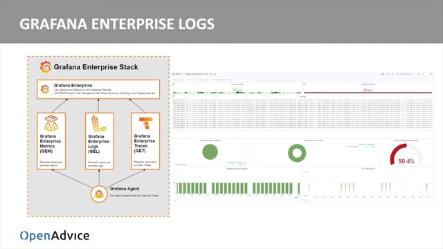 Grafana Enterprise Stack смотреть онлайн