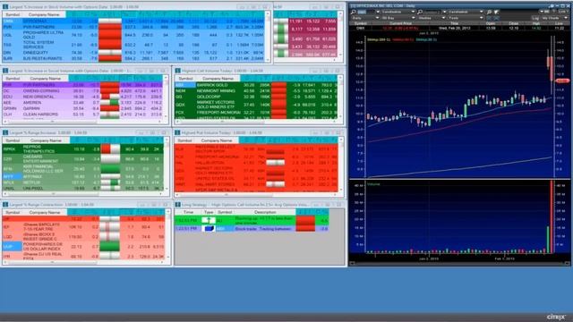 Webinar Feb 20th 2013, Part 1 "Options Alerts, filters, and Lists with guest Bob Lang" смотреть онлайн