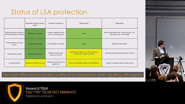 TR19: You "try" to detect mimikatz смотреть онлайн